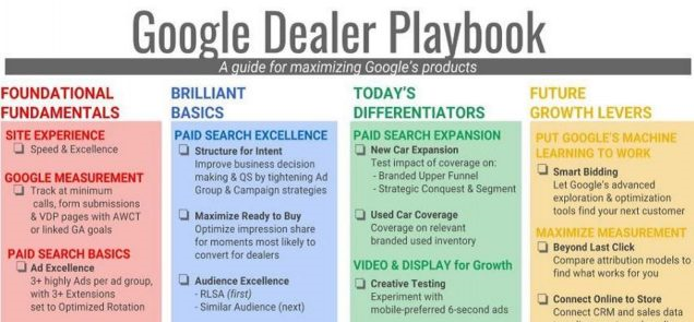 GOOGLE DEALER PLAYBOOK