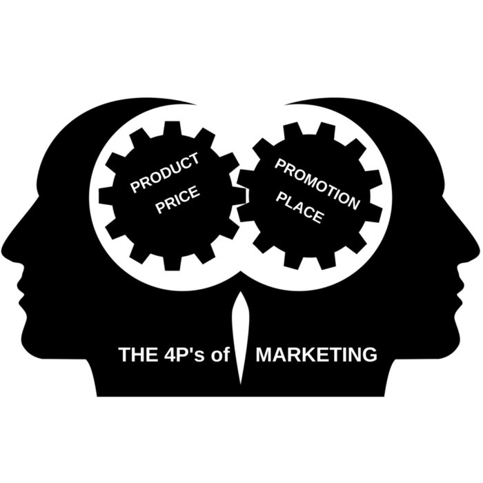 The 4Ps of Marketing